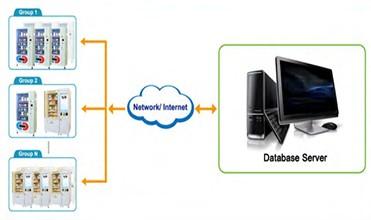 Lcd Fccの自動販売機のスマートな冷間圧延された鋼鉄 6